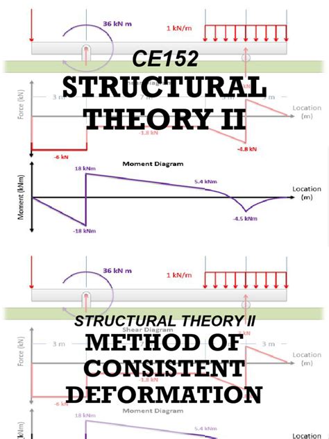 Afbeeldingsresultaten voor Basic Structural Theory