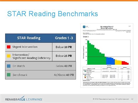 Star Testing Score Chart に対する画像結果