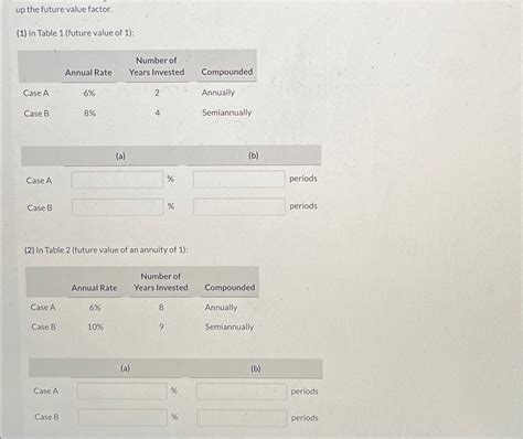 Image result for Future Value Single Sum Table