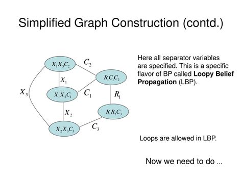 Image result for Belief Propagation MATLAB Function