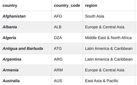Toradh íomhá ar Interactive Data TreeMap