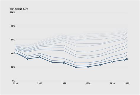 How to Make Difference in Meaning in Excel に対する画像結果