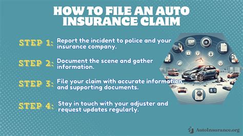 Image result for Cure Auto Insurance Complaints