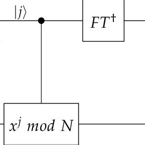 Image result for Shor Algorithm Circuit