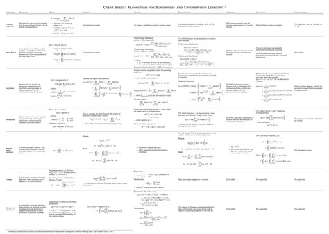 Afbeeldingsresultaten voor Supervised Machine Learning Cheat Sheet