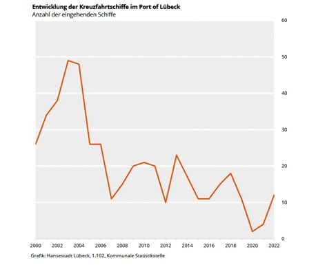 Toradh íomhá ar Alle Diagrammen