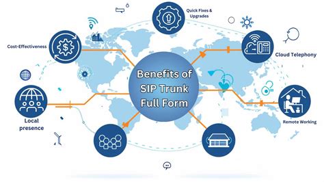 Afbeeldingsresultaten voor SIP Protocol Full Form