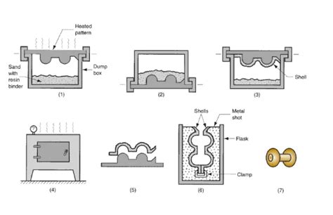 Toradh íomhá ar Shell Molding Products