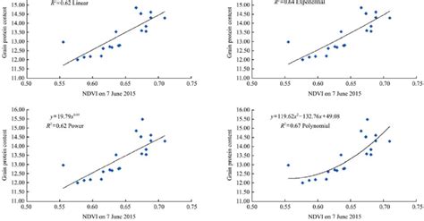 Regression Model Linear Polynomial కోసం చిత్ర ఫలితం