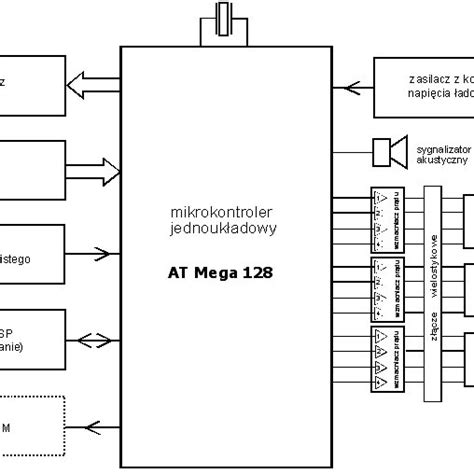 Image result for Mechatronic System Block Diagram