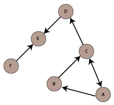 Java Syntax Graph に対する画像結果