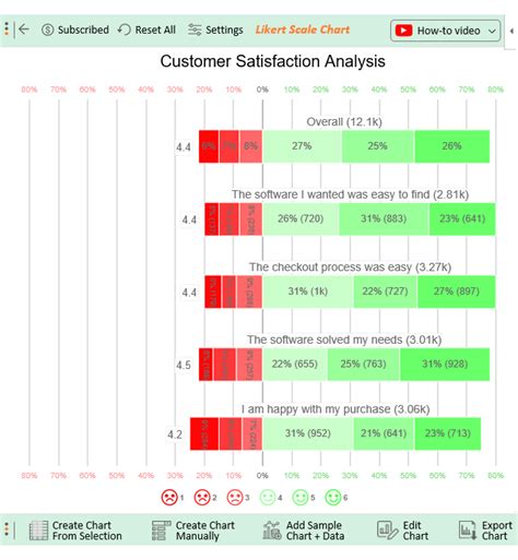 Toradh íomhá ar Scale Graph Excel