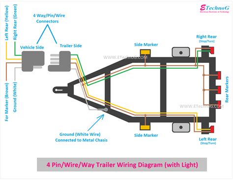 Image result for Car Wiring Architecture