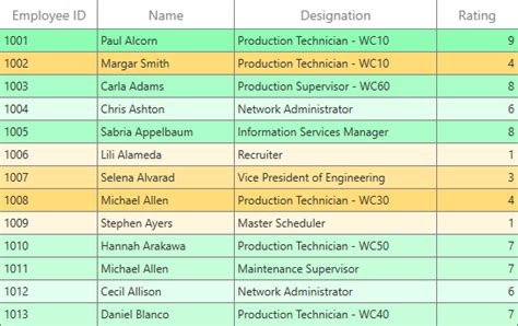 Image result for WPF DataGrid Layout