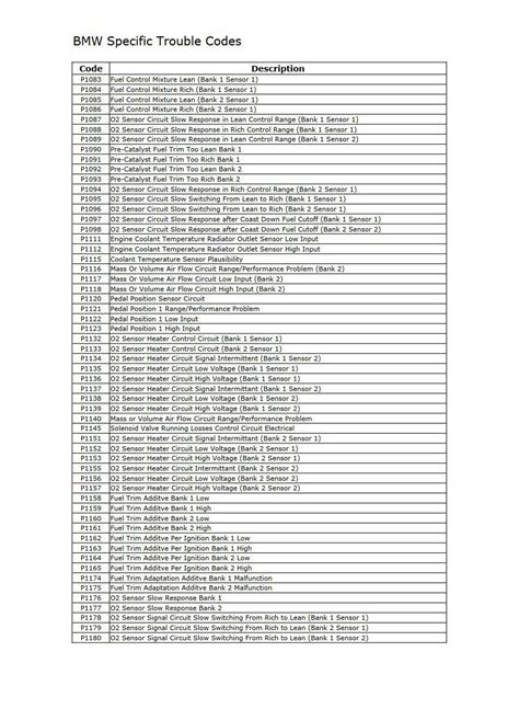 Fout Code 255C BMW に対する画像結果