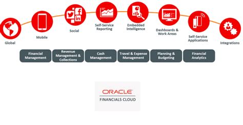 Toradh íomhá ar Oracle AR Module