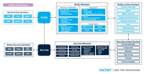 FactSet API に対する画像結果