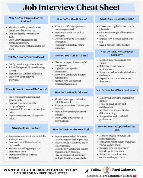 Image result for Phone Interview Cheat Sheet for Environmental Services