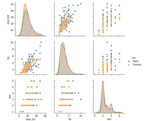 Afbeeldingsresultaten voor Seaborn Pairplot Example