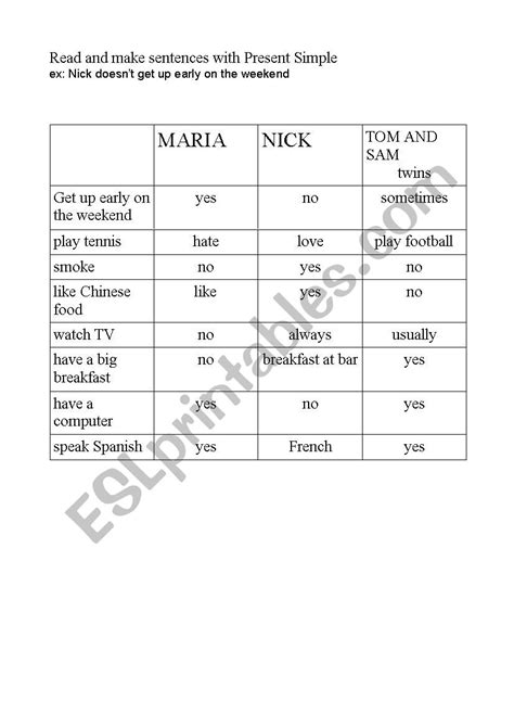 Image result for Present Simple to Be Speaking Practise Slides