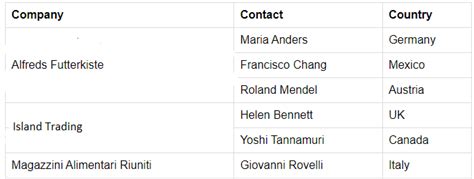 Image result for Table Group List HTML