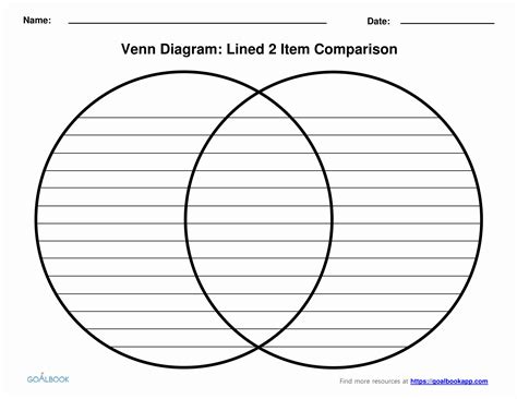 Image result for Venn Diagram Print Out