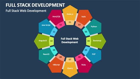 Afbeeldingsresultaten voor Full Stack Web Development