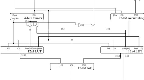 Image result for Gig X16 Functional Block Diagram