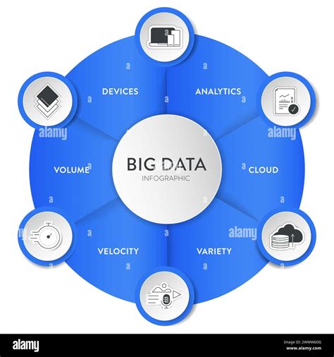 Toradh íomhá ar Volume Diagram in Big Data