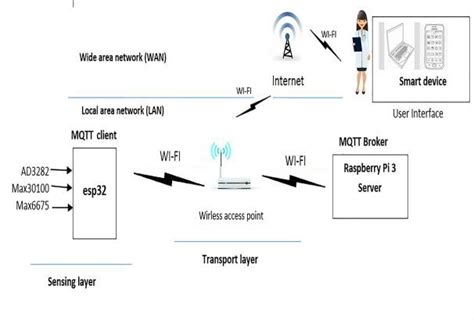 Image result for Architecture at Large of a System