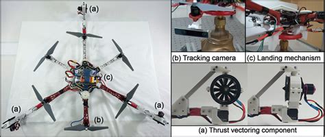Thrust Vectoring に対する画像結果