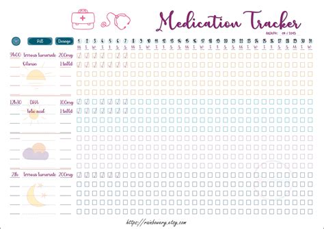 Image result for Pill Chart