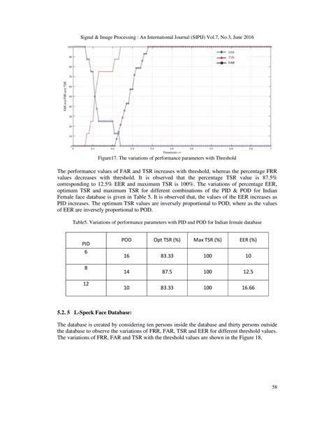 Toradh íomhá ar SVM Algorithm Face Recognition Diagram
