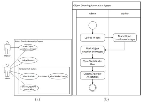Image result for Use Case Diagram for Obeject Detection System