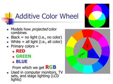 Image result for Additive Color Wheel