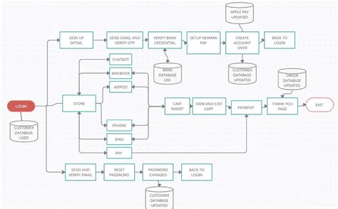 Toradh íomhá ar Object Diagram of Order Management System