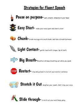 Fluency Strategies에 대한 이미지 결과