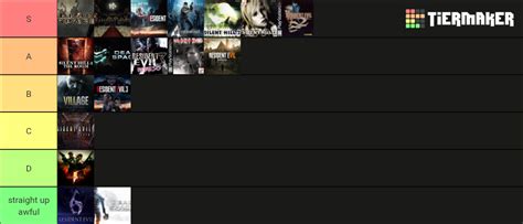Image result for Horror Game Tier List