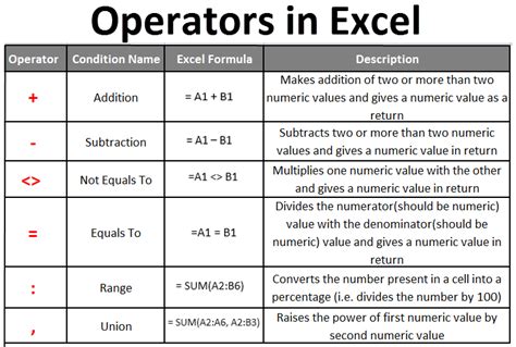 Toradh íomhá ar Logical Operators in Excel