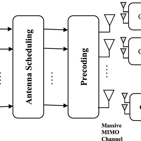 Image result for Mimo System Block Diagram
