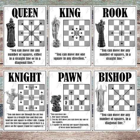 Image result for Chess Moves Chart