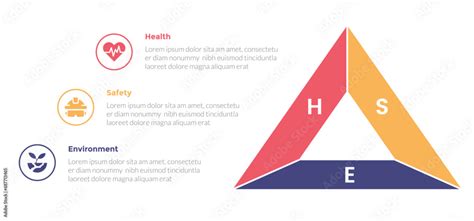 Image result for Health Hazard Triangle