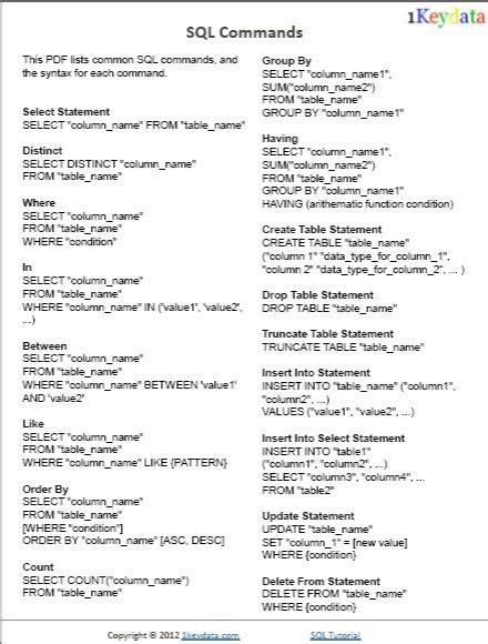 Image result for Top 10 SQL Commands