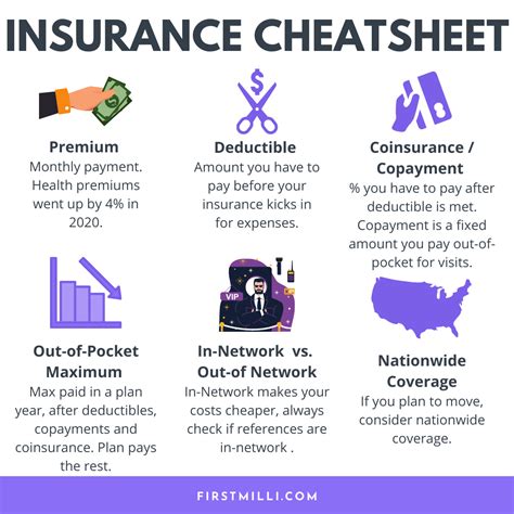 Insurance for Dummies に対する画像結果