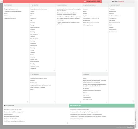 Image result for What Is Box Model