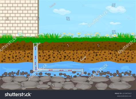 Image result for Diagram Surface Water Pipe