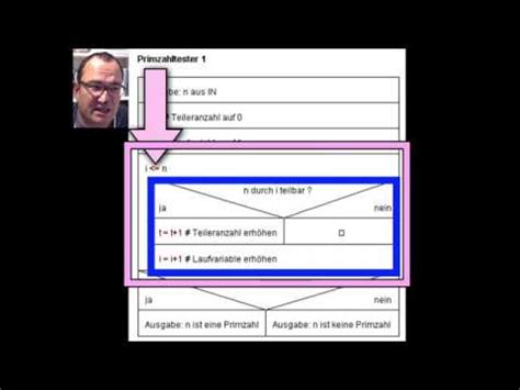 Image result for Methoden in Struktogramm Zeichnen