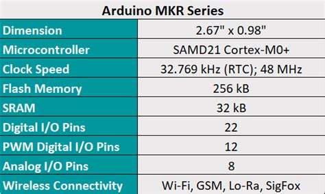 Image result for Arduino MKR Comparison Table