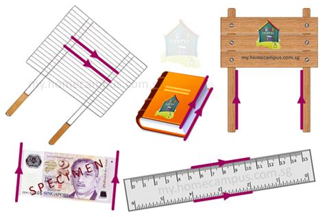 Toradh íomhá ar Perpendicular Objects