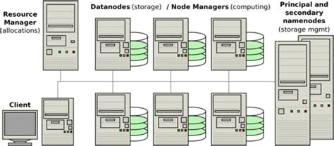 Distributed Processing Framework Logo に対する画像結果